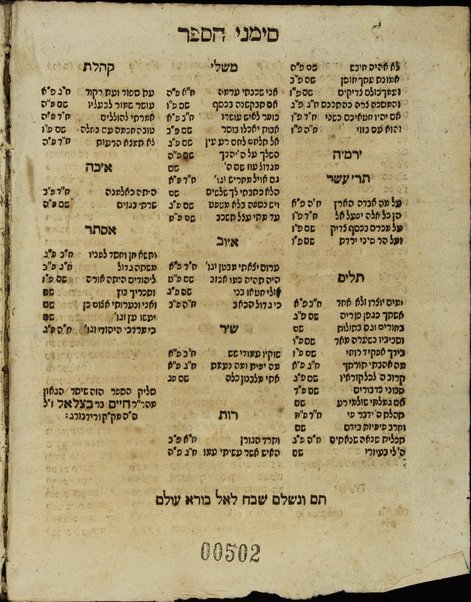 Sefer ha-Ḥayyim : ke-shemo ken hu nohenet ʿoz u-memshalat ḥye ha-nitsḥim ... ki hu yoreh ha-derekh asher yelekh ba ha-adam ḳodem she-yeḥeṭa u-le-aḥar she-ḥaṭa, gam sheʼar hanahgat ha-adam ba-Torah u-va-ʿavodah uvi-gemilut ḥasadim ... / ha-meḥaber ... m.ṿ.h.r.R. Ḥayyim be-Rabi Betsalel z.l.h.h ...