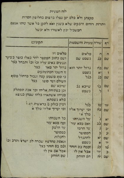 Aderet Eliyah : neged sefer ha-Ṿikuaḥ ʻal ḳadmut sefer ha-Zohar ṿe-ḳadmut ḥokhmat ha-Ḳabalah ṿe-ḳadmut ha-neḳudot ṿeha-ṭeʻamim.