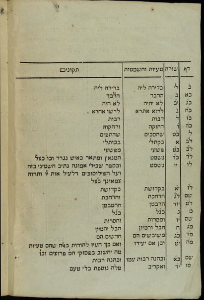 Aderet Eliyah : neged sefer ha-Ṿikuaḥ ʻal ḳadmut sefer ha-Zohar ṿe-ḳadmut ḥokhmat ha-Ḳabalah ṿe-ḳadmut ha-neḳudot ṿeha-ṭeʻamim.