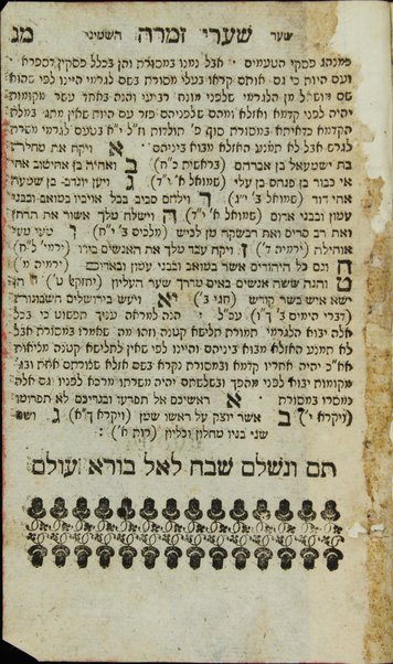 Sefer Shaʻare zimrah : zeh ha-sefer Shaʻare zimrah