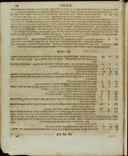 Sefer Torah Or : ṿe-hu Ḥumash ṿe-Targum u-Ferush'y ... Rabenu Yaʻaḳov Baʻal ha-Ṭurim ...