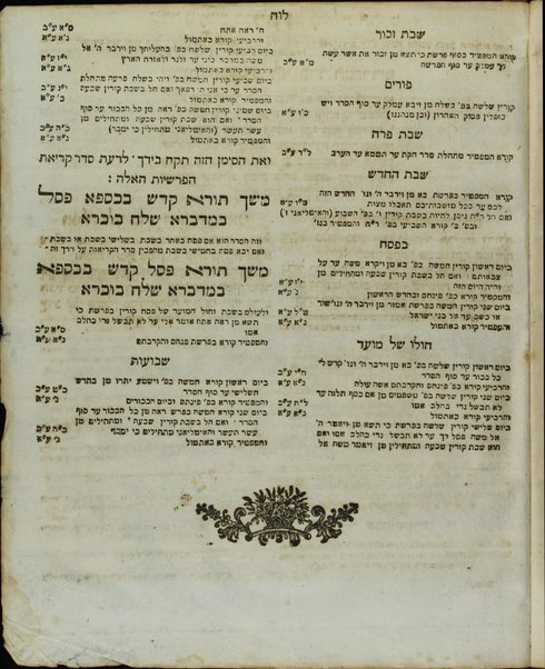 Sefer Torah Or : ṿe-hu Ḥumash ṿe-Targum u-Ferush'y ... Rabenu Yaʻaḳov Baʻal ha-Ṭurim ...