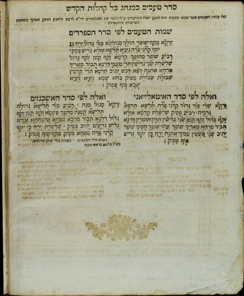 Sefer Torah Or : ṿe-hu Ḥumash ṿe-Targum u-Ferush'y ... Rabenu Yaʻaḳov Baʻal ha-Ṭurim ...