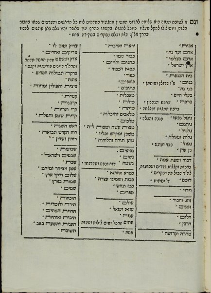 Mafteḥot ha-Zohar : Ḥeleḳ rishon [-sheni] : ṿe-hu mafeaḥ zahav ṭahor neḥmad ṿe-naʻim ṿe-rav ha-toʻelet le-lomde sefer ha-Zohar ... / ṿe-hu ʻaśahu ... Shemuʼel ... ṿe-aḥaraṿ heḥeziḳ ʻal yado ṿe-haviʼu le-vet ha-defus li-zekhut et ha-ravim ha-tsaʻir Yiśraʼel Berekhyah Fonṭanelah ...