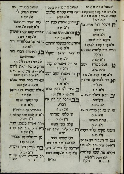 Mafteḥot ha-Zohar : Ḥeleḳ rishon [-sheni] : ṿe-hu mafeaḥ zahav ṭahor neḥmad ṿe-naʻim ṿe-rav ha-toʻelet le-lomde sefer ha-Zohar ... / ṿe-hu ʻaśahu ... Shemuʼel ... ṿe-aḥaraṿ heḥeziḳ ʻal yado ṿe-haviʼu le-vet ha-defus li-zekhut et ha-ravim ha-tsaʻir Yiśraʼel Berekhyah Fonṭanelah ...