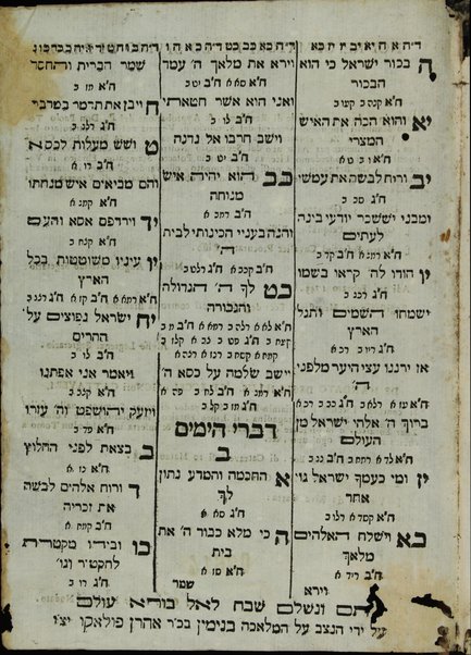 Mafteḥot ha-Zohar : Ḥeleḳ rishon [-sheni] : ṿe-hu mafeaḥ zahav ṭahor neḥmad ṿe-naʻim ṿe-rav ha-toʻelet le-lomde sefer ha-Zohar ... / ṿe-hu ʻaśahu ... Shemuʼel ... ṿe-aḥaraṿ heḥeziḳ ʻal yado ṿe-haviʼu le-vet ha-defus li-zekhut et ha-ravim ha-tsaʻir Yiśraʼel Berekhyah Fonṭanelah ...