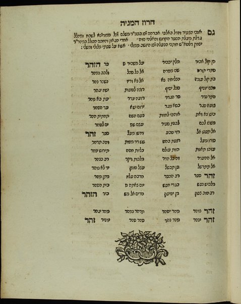 Sefer ha-zohar ‘al ha-Torah : ... ṿe-tosefta' ... ke-fi asher nidpas be-Manṭovah ...