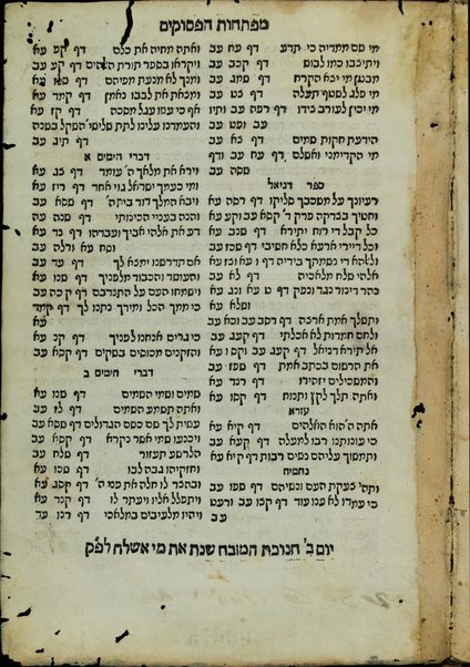 Sefer Reshit ḥokhmah / asher ḥiber ... Eliyahu ben Mosheh di Ṿidaś ... peraḳim nosafim ṿe-Ḥupat Eliyahu ... ṿe-aḥaron ... mafteaḥ mi-kol ha-devarim ... ; hekhino ... Yitsḥaḳ Ṭreṿes