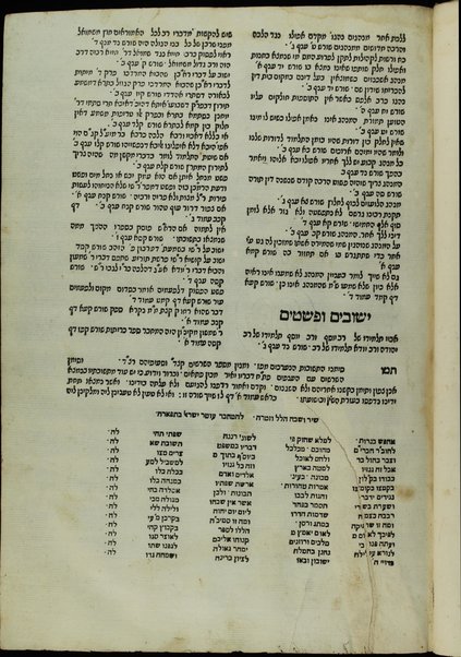 Sefer Sheʼelot u-teshuvot / m.h.r.r. Yosef Ḳolon z.l. ...