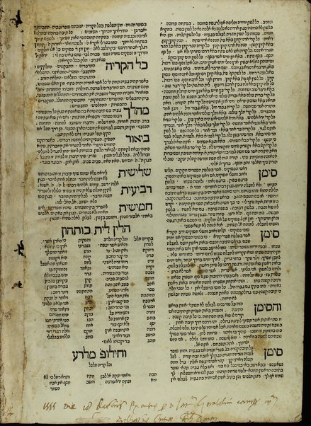 Arbaʻah ṿe-ʻeśrim : Ḥumash ʻim Targum Onḳelos ṿe-ʻim Perush Rashi, Neviʼim rishonim ṿe-Neviʼim aḥaronim ʻim Targum Yonatan ben ʻUziʼel ṿe-ʻim perush R. Daṿid Kimḥi, Tehilim ʻim Targum Rabi Yosef ṿe-ʻim perush Radaḳ, Mishle ʻim Targum Rabi Yosef ṿe-ʻim Perush Ḳav ṿe-naḳi, Iyov ịm Targum Rabi Yosef ṿe-ʻim perush ha-Ramban ṿe-Rabi Avraham Paritsol, Ḥamesh megilot ịm Targum Rabi Yosef ṿe-ʻim Perush Rashi, Daniʼel ʻim perush Rabi Leṿi ben Gershom, ʻEzra ʻim Perush Rashi ṿe-Shimʻoni, Divre ha-yamim ʻim Perush Rashi ṿe-Shimʻoni, Targum Yerushalmi ʻal ha-Ḥumash ṿe-targum aḥer ʻal Megilat Ester ṿe-Shaʻare ha-ṭeʻamim ṿeha-hafrashot she-ben Ben Asher u-Ven Naftali ʿal ha-Torah ʿim sheʼar devarim yafim.