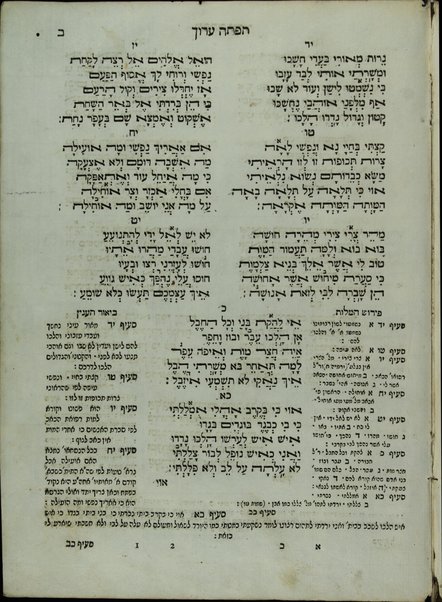 Sefer Tofteh ʻarukh / ḥibro Mosheh Zakut ... ṿe-sefer ʻEden ʻarukh ḥibro Yaʻaḳov Daniyel Olmo