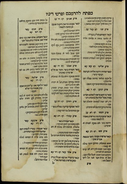 Mishneh Torah : hi ha-Yad ha-ḥazaḳah leha-Rambam ... ʻim Haśagot ha-Rabad ... u-Magid mishneh ṿe-ʻim Kesef mishneh la-gaʼon ... Yosef Ḳaro ... ṿe-ḥidashnu bo ha-temunot ha-shayakhot be-Ferush hilkhot ḳidush ha-ḥodesh ṿe-ʻod hosafnu ʻal ha-halakhot ha-nizkarot perush meha-r. R. Leṿi N. Ḥabib ... ha-kol hugah ... ṿe-hosafnu ... mafteaḥ ...