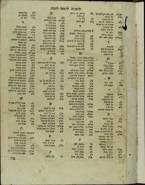 Shulḥan ʻarukh : ... ʻim ḥidushe dinim ... / ... Mosheh Iserles  ṿe-ʻod nosaf ʻalehem ... liḳuṭe mi-pi soferim ... asher liḳet Gur Aryeh ha-Leṿi.