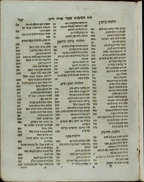 Shulḥan ʻarukh : ... ʻim ḥidushe dinim ... / ... Mosheh Iserles  ṿe-ʻod nosaf ʻalehem ... liḳuṭe mi-pi soferim ... asher liḳet Gur Aryeh ha-Leṿi.