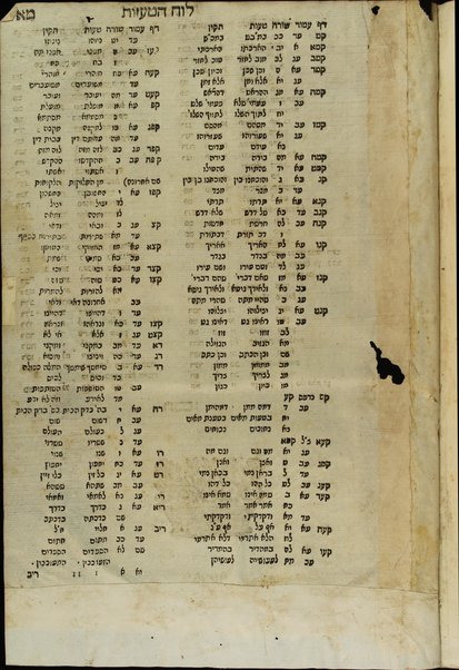 Sefer darke noʻam : ṿe-hu ḥibur teshuvot sheʼelot ... ʻal seder Arbaʼah Ṭurim / ... Mordek̲hai ha-Leṿi ...