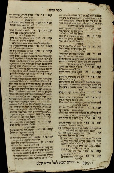 Sefer Pene Daṿid : Panim le-Torah, remazim, perushim, heʻarot ʻal ha-Torah  ke-seder ha-parashiyot ... / ... Ḥayim Yosef Daṿid b. k. m. ha-R. Yitsḥaḳ Azulai.