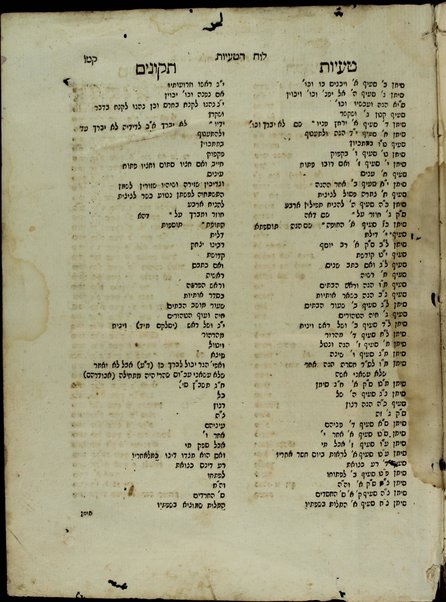 Shulḥan ʻarukh : mi-Ṭur Oraḥ ḥayyim [-Ḥoshen mishpaṭ] ʻim ḥidushe dinim ... / she-hishmiṭ Ḳaro ... ṿe-himtsiʼam ... Mosheh Iserlis ; ṿe-ʻod nosaf ʻalehem ... ḥidushe halakhot ... asher liḳet Gur Aryeh ha-Leṿi