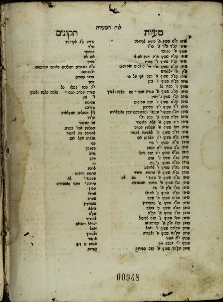 Shulḥan ʻarukh : mi-Ṭur Oraḥ ḥayyim [-Ḥoshen mishpaṭ] ʻim ḥidushe dinim ... / she-hishmiṭ Ḳaro ... ṿe-himtsiʼam ... Mosheh Iserlis ; ṿe-ʻod nosaf ʻalehem ... ḥidushe halakhot ... asher liḳet Gur Aryeh ha-Leṿi