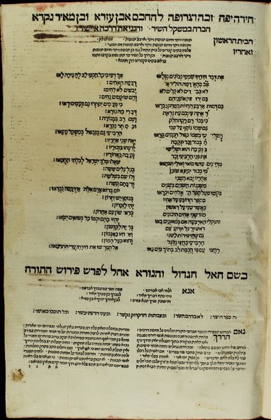 Ḥamishah Ḥumshe Torah [-Nevi'im Ri'shonim, Nevi'im Aḥaronim, Ketuvim] : min ha-ʻeśrim ṿe-arbaʻ gadol … asher nidpas rishonah be-vet ha-Bombergi … ‘im targum masorah gedolah u-ḳetanah u-ferushim ṿe-diḳduḳim rabim …