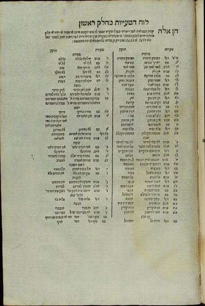 Bet Yehudah : tosefet ʻal sefer ʻEn Yiśraʼel ...