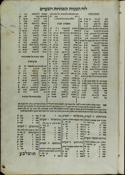 Sefer Torat ha-bayit ha-arokh / ha-bayit asher banah ... ha-Rashba ; ... ha-Rah ... marʼeh et Bedeḳ ha-bayit ; u-va reʻehu ... nitsav ʻal Mishmeret ha-bayit.