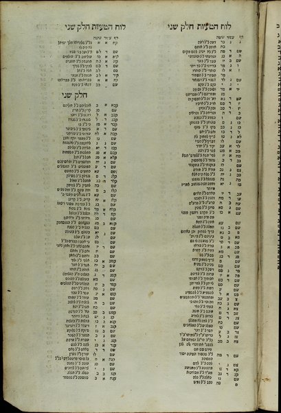 Sefer Gevul Binyamin : ... derushim ... ʻal kol parashiyot ha-Torah ṿeha-hafṭarot ... / Binyamin ha-Kohen