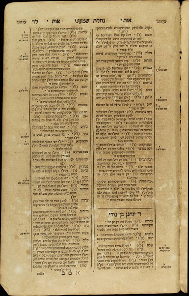 Sefer Naḥalat Shimʻoni : ʻal kol shemot ha-neḳuvim ba-Torah uva-Neviʼim u-Khetuvim ṿe-gam ... be-Talmud Bavli ... / ḥibro ṿe-yisdo hekhino ṿe-gam ḥiḳro Shimʻon beha-r. R. Yehudah Leyb Paizer