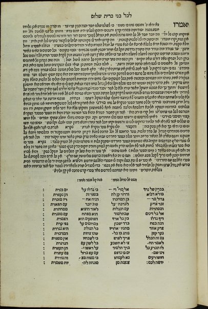 Ḳitsur Mordekhay ṿe-simanaṿ : ... Megaleh ʻamuḳot min ha-ḥibur ... ha-niḳra Mordekhai ... be-otot le-vet ha-halakhot she-sider ha-Rambam z.l. / ... Yehoshuaʻ Boʻaz mi-Barukh