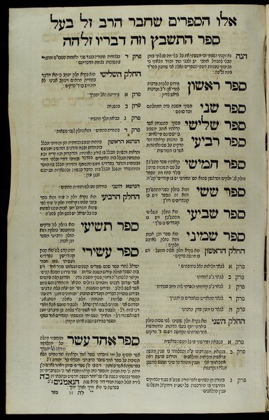 Sefer ha-Tashbets / asher ḥiber ha-nesher ha-gadol baʻal ha-kenafayim ... ṿe-ʻoḳer harim ha-mefursam shemo nodʻa bi-sheʻarim meʼor ha-golah ... Shimʻon b"r Tsemaḥ ...