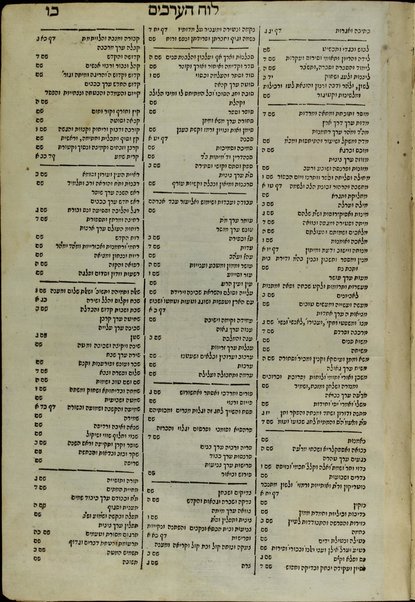 Sefer Bet leḥem Yehudah : mafteaḥ ... li-metso maʼamre Razal meha-Shas asher baʼu be-sefer ʻEn Yiśraʼel ʻi.p. ʻArakhim / Yehudah Aryeh mi-Modena.