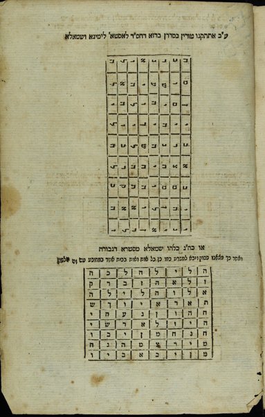 Sefer ha-zohar : ʻal ha-Torah / meha-tana R. Shimʻon ben Yoḥai. ... kefi asher nidpas be-Manṭovah ... ṿe-hosafnu ... marʼeh meḳomot ...