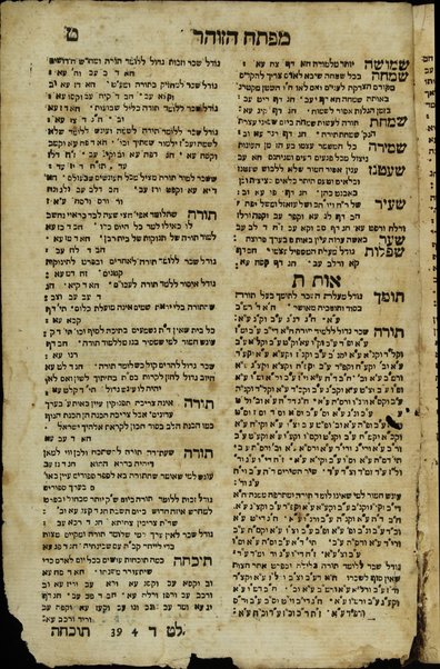 Sefer ha-zohar : ʻal ha-Torah / meha-tana R. Shimʻon ben Yoḥai. ... kefi asher nidpas be-Manṭovah ... ṿe-hosafnu ... marʼeh meḳomot ...