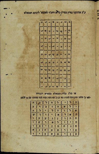 Sefer ha-zohar ʻal ha-Torah / meha-tana ha-eloḳi Rabi Shimʻon ben Yoḥai : ke-fi asher nidpas be-Manṭovah ... ṿe-hosafnu me-ḥadash be-tsido marʼeh maḳom mi-kol pesuḳe Tanakh ... ve-'imre binah 'im perusho.