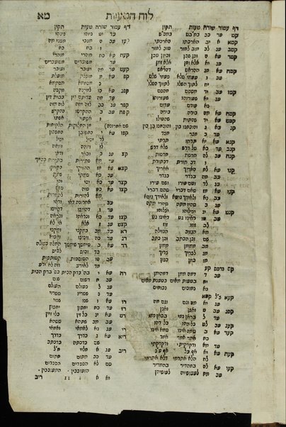 Sefer darke noʻam : ṿe-hu ḥibur teshuvot sheʼelot ... ʻal seder Arbaʻah Ṭurim / ... Mordekhhai ha-Leṿi ...