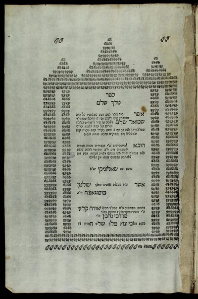 Sefer Melekh shalem : ... ʻal seder arbaʻah ṭurim : ṿe-shaḳla ṿe-ṭarya ʻal ḳetsat halakhot ...