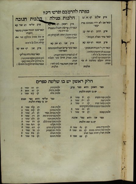 Mishneh Torah : hi ha-Yad ha-ḥazaḳah leha-Rambam ... ʻim Haśagot ha-Rabad ... u-Magid mishneh ṿe-ʻim Kesef mishneh la-gaʼon ... Yosef Ḳaro ... ṿe-ḥidashnu bo ha-temunot ha-shayakhot be-Ferush hilkhot ḳidush ha-ḥodesh ṿe-ʻod hosafnu ʻal ha-halakhot ha-nizkarot perush meha-r. R. Leṿi N. Ḥabib ... ha-kol hugah ... ṿe-hosafnu ... mafteaḥ ...