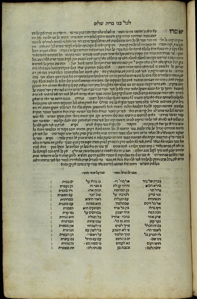 Ḳitsur Mordekhay ṿe-simanaṿ : ... Megaleh ʻamuḳot min ha-ḥibur ... ha-niḳra Mordekhai ... be-otot le-vet ha-halakhot she-sider ha-Rambam z.l. / ... Yehoshuaʻ Boʻaz mi-Barukh