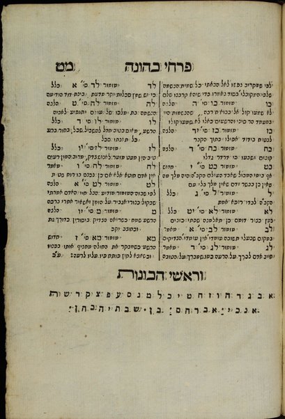 Kehunat Avraham : ṿe-hu perush ḥaruzi le-ḥamishah sifre Tehilim ... u-Vene Ḳeṭurah ṿe-hem pirḳe shirat ha-beruʼim be-mishḳal shir.