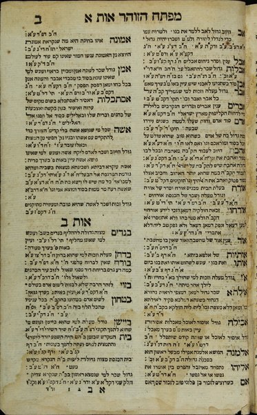 Sefer ha-zohar : ʻal ha-Torah / meha-tana R. Shimʻon ben Yoḥai. ... kefi asher nidpas be-Manṭovah ... ṿe-hosafnu ... marʼeh meḳomot ...