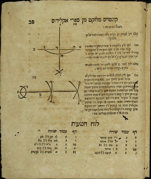 Sheʼelot u-teshuvot Meʻil tsedaḳah : ...