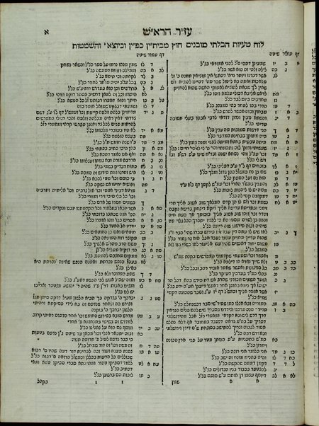 Sefer Ro'sh Daṿid : ḥidushim u-derakhim ʻal pi ha-din ṿe-heʻarot ṿe-yishuvim ʻal seder ha-parashiyot ... / [me-et] Ḥayim Yosef Daṿid Azulai.