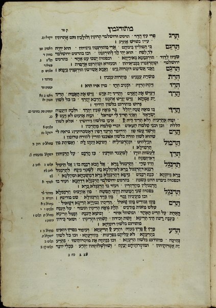 Sefer Meturgeman : ... be-veʼur kol milot ... ha-nimtsaʼot be-lashon arami be-targum Onḳelos ṿ-Ionatan ṿ-Irushalmi ... / ... Eliyah ha-meḥaber