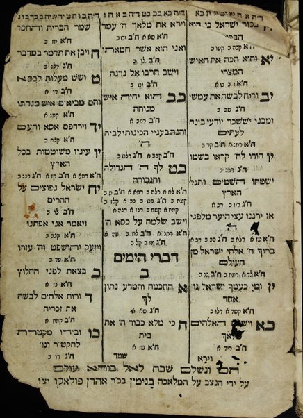 Mafteḥot ha-Zohar : Ḥeleḳ rishon [-sheni] : ṿe-hu mafeaḥ zahav ṭahor neḥmad ṿe-naʻim ṿe-rav ha-toʻelet le-lomde sefer ha-Zohar ... / ṿe-hu ʻaśahu ... Shemuʼel ... ṿe-aḥaraṿ heḥeziḳ ʻal yado ṿe-haviʼu le-vet ha-defus li-zekhut et ha-ravim ha-tsaʻir Yiśraʼel Berekhyah Fonṭanelah ...