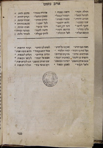 Sefer Ohev mishpaṭ ve-sefer Mishpaṭ tsedeḳ : Beurim ʻal Sefer Iyov / hevi'o el ha-defus Yosef Molkho.