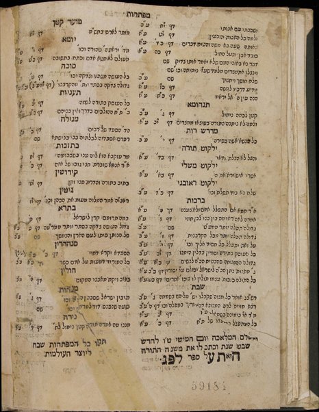 Sefer Divre Yosef : midrashim naʼim ṿe-yafim : metuḳim mi-devash ... / hibro, Yosef b.k.m. ha-r. R. Mordekhai ha-Kohen.