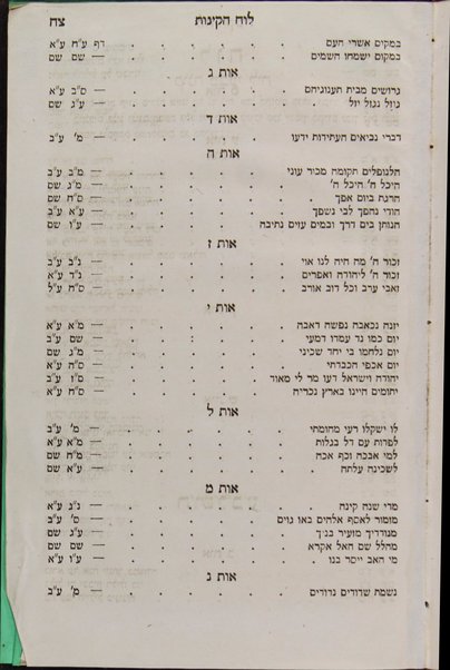 'Arba' ta'aniot : ke-minhag sefardim kolel 'asarah be-Ṭevet, tsom 'Ester, shev'ah' asar be-Tamuz ṿe-tishah be-Av