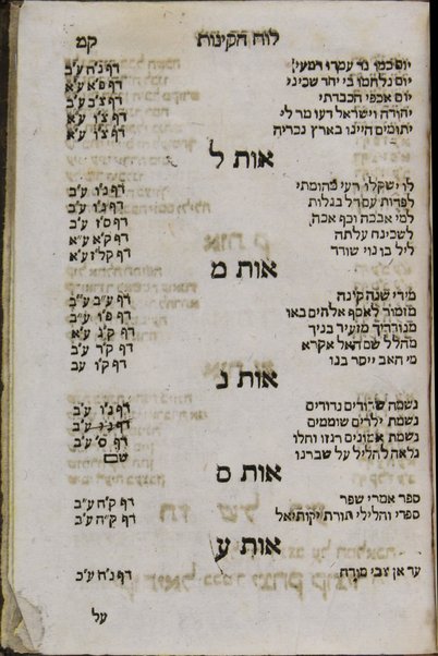 Seder 'arba' ta'aniot : ke-minhag ḳ.ḳ. sefardim ... 'im tosafot merubah me-tefilot meyuḥadot me-ba'al Ḥemdat yamim ṿe-'aḥerim she-nohagim le-omram be-'ir Kosṭandina ṿe-Izmir ...