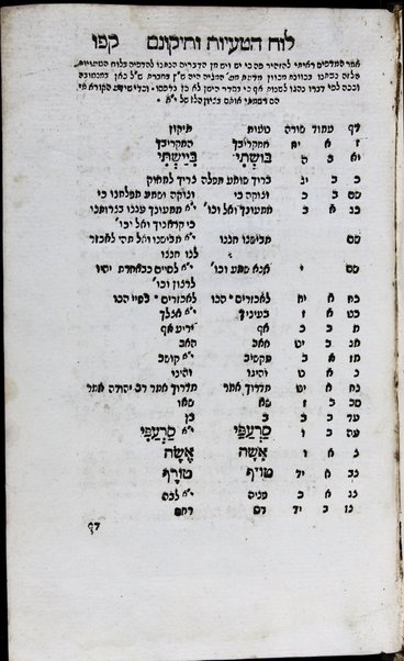 Ayelet ha-shaḥar : seder shomre mishmeret Mishkan H. ba-Torah, Mishnah u-Gemara ... / ... Refaʼel Ḥayim me-Iṭalyah ṿe-aḥaron ʻEt ha-zamir ḥibro Binyamin Kohen