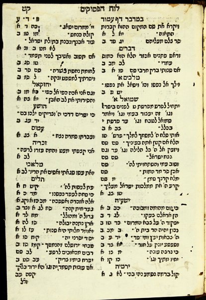 Ḳol bokhim : ... ḳol nehi ... be-fi sheloshet ha-anashim ... ha-Rashbi ṿeha-Rav Yoʼel n. Shuʻeb ṿeha-aluf Avraham Galanṭi ; ha-sefer ha-zeh hay. kamus ... be-otsrot ... Menaḥem ʻAzaryah mi-Fano ṿe-yatsa le-or ... ʻal yede ... Yitsḥaḳ Gershon