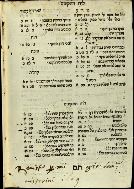 Ḳol bokhim : ... ḳol nehi ... be-fi sheloshet ha-anashim ... ha-Rashbi ṿeha-Rav Yoʼel n. Shuʻeb ṿeha-aluf Avraham Galanṭi ; ha-sefer ha-zeh hay. kamus ... be-otsrot ... Menaḥem ʻAzaryah mi-Fano ṿe-yatsa le-or ... ʻal yede ... Yitsḥaḳ Gershon